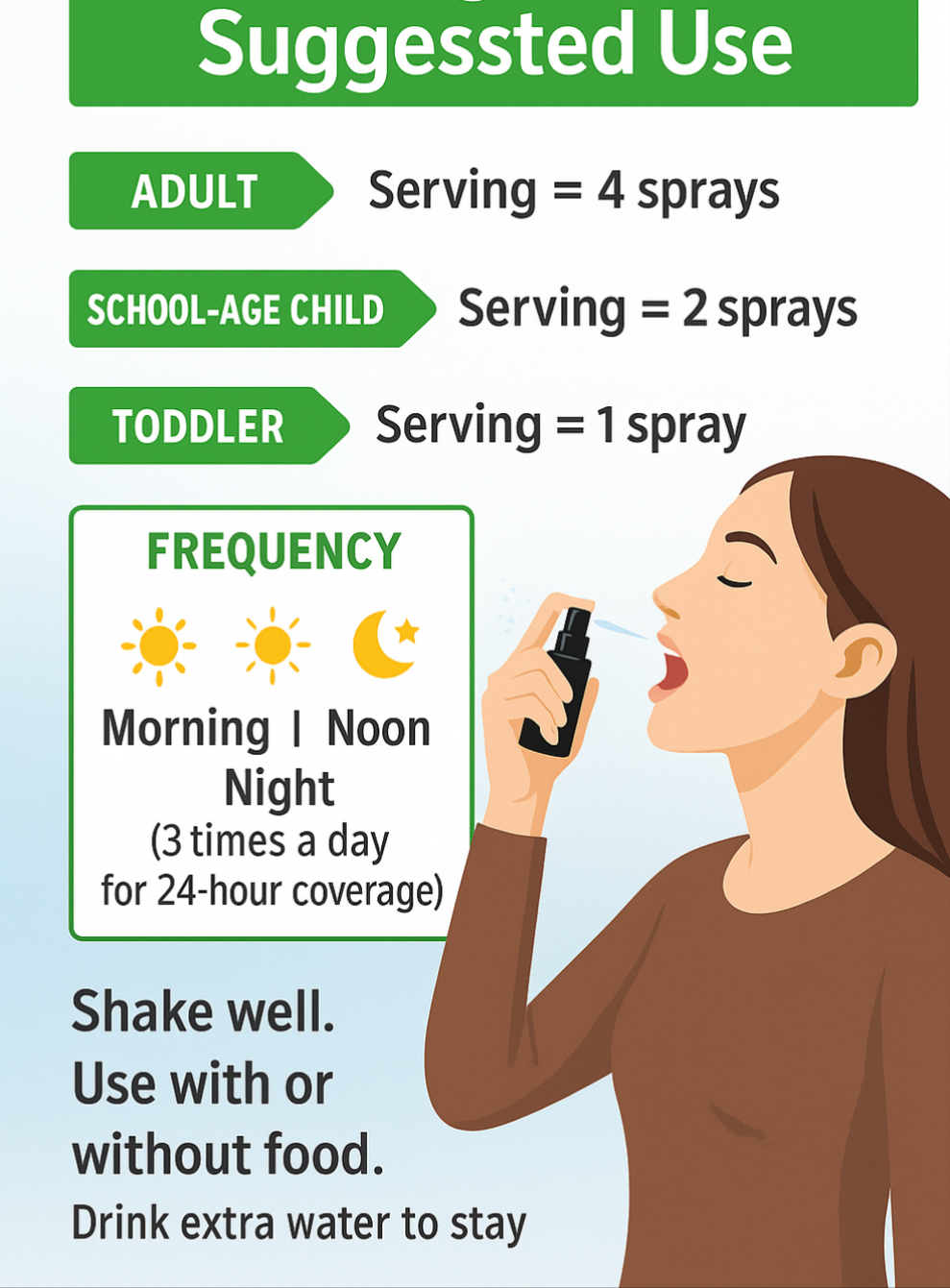 StoneAgez Zeolite Spray 60ml suggested use dosage instructions for adults, children and toddlers with illustration

Supplement facts label – clinoptilolite zeolite
